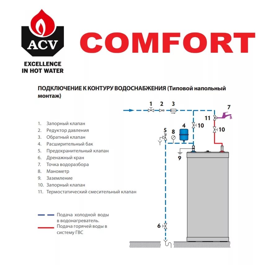 Подключение бойлера acv Бойлер косвенного нагрева ACV Comfort 210 купить - Tavago