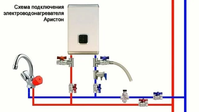 Подключение бойлера ariston Водонагреватели ARISTON. Слив воды - смотреть видео онлайн от "Домовенок Стройки