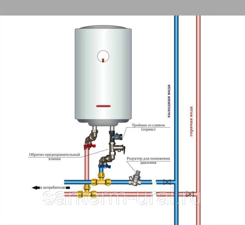 Подключение бойлера ariston Установка накопительного водонагревателя в москве заказать на дом недорого