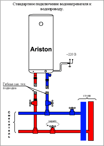 Подключение бойлера ariston Ответы Mail.ru: Как подключается накопительный водонагреватель,куда он включатся