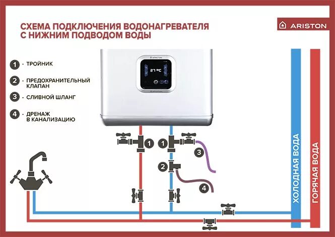 Подключение бойлера ariston Купить в кредит Водонагреватель Ariston ABS PRO 15 OR в интернет-магазине бытово