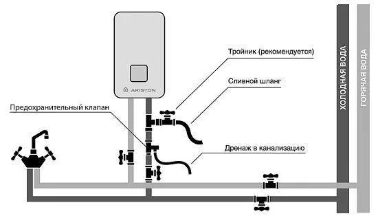 Подключение бойлера ariston Подключение накопительного водонагревателя к водопроводу делается по какой схеме