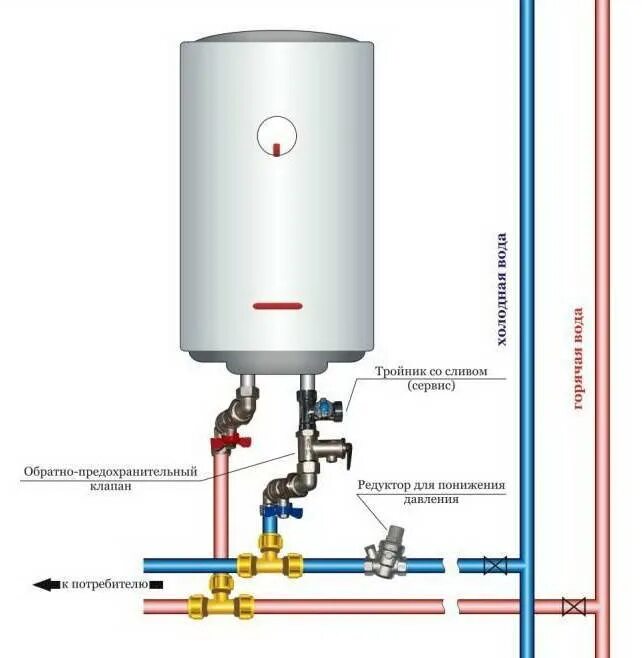 Подключение бойлера аристон литров Установка газового водонагревателя Аристон - полезные советы и подробное видео р