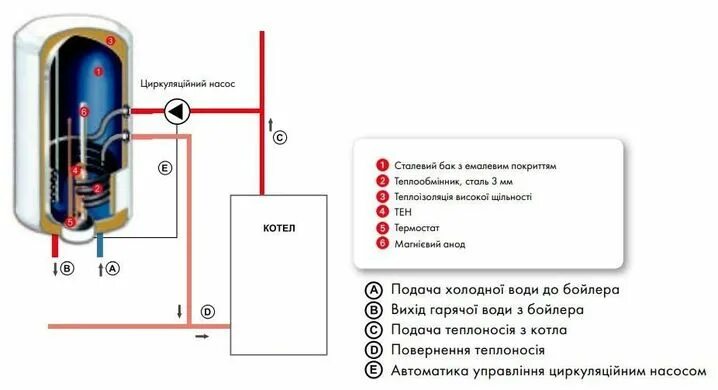 Подключение бойлера атлантик Atlantic CWH 80 D400-2-B - Купити в Києві