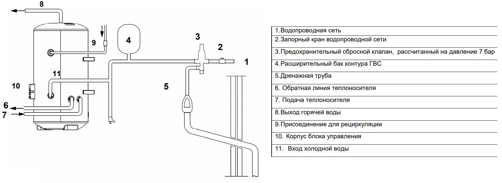 Подключение бойлера бакси Емкостной водонагреватель BAXI PREMIER Plus 300л напольная установка 95805096 - 