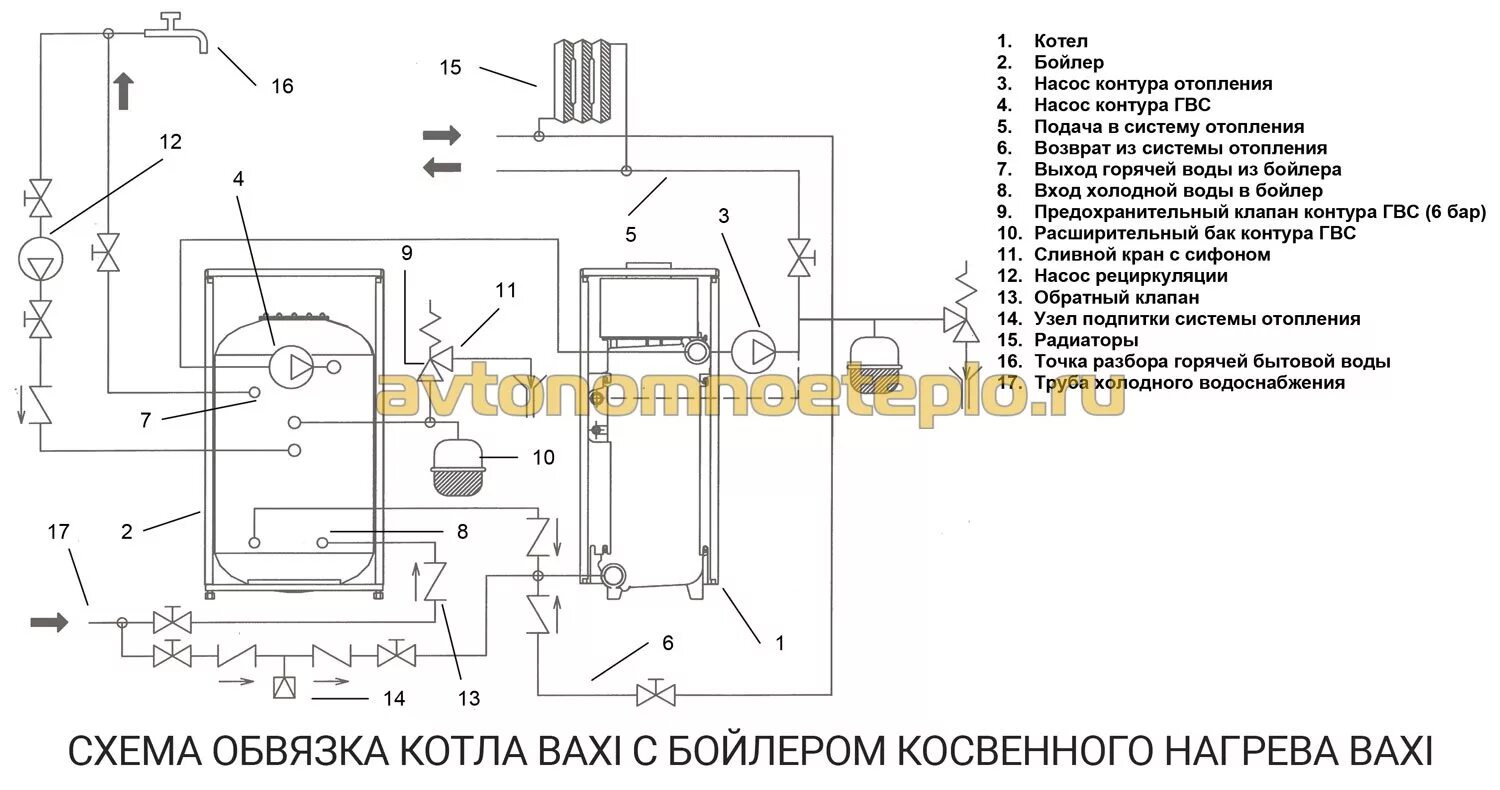 Подключение бойлера baxi eco 4s Как устроен бойлер косвенного нагрева Baxi (Бакси)