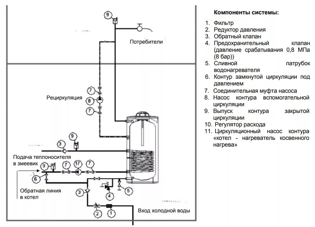 Подключение бойлера baxi eco 4s Бойлер косвенного нагрева BAXI UBT 200 200л (39,3 кВт) белый с возможностью подк