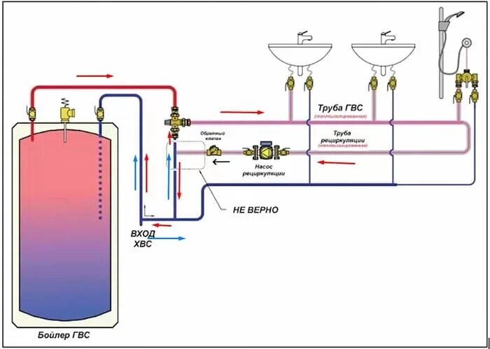 Подключение бойлера без рециркуляции Рециркуляция горячей воды через бойлер косвенного нагрева: как сделать циркуляци
