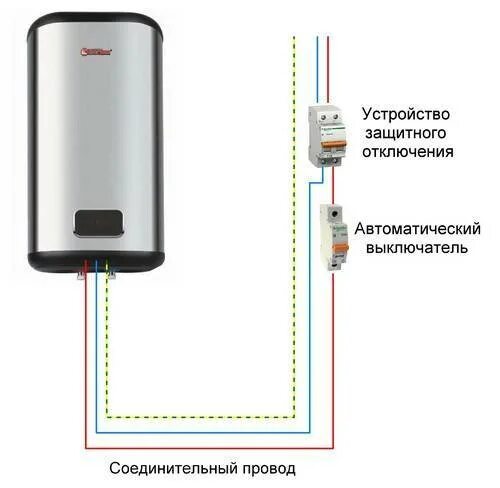 Подключение бойлера без заземления Устройство контроля мощности (УЗО) для отключения водонагревателя