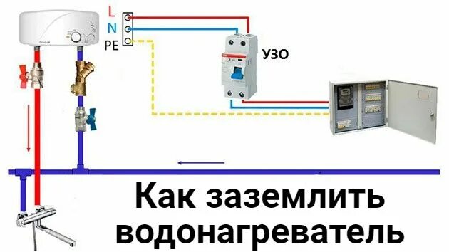 Подключение бойлера без заземления Как заземлить водонагреватель Водонагреватели, Фундамент дома, Сантехника