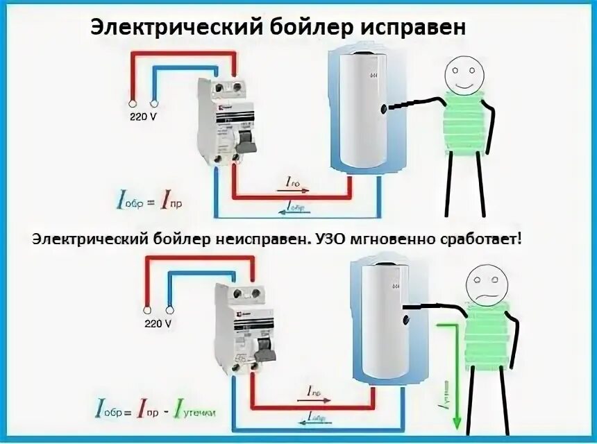 Подключение бойлера без заземления УЗО для водонагревателя: назначение, принцип работы, подключение