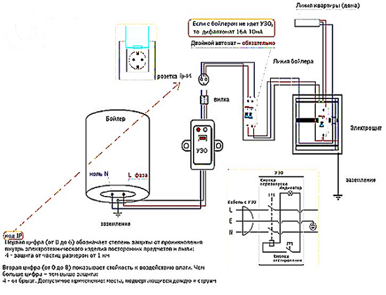 Подключение бойлера без заземления Водонагреватель квт подключение