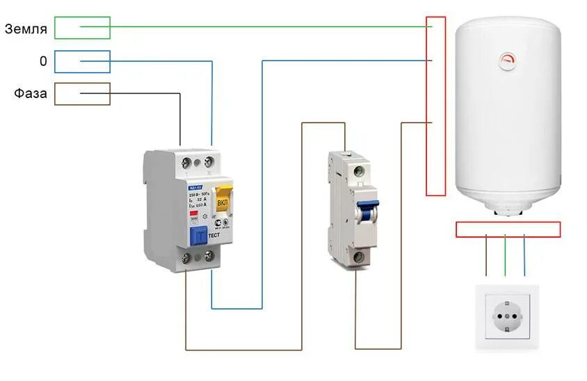 Подключение бойлера без заземления Критерии выбора и правила подключения УЗО для водонагревателя