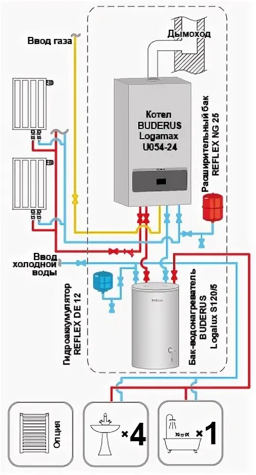 Подключение бойлера buderus ТеплоБаланс Дом от 130 до 200 м² от одного до трех санузлов (одна ванна). Обычны