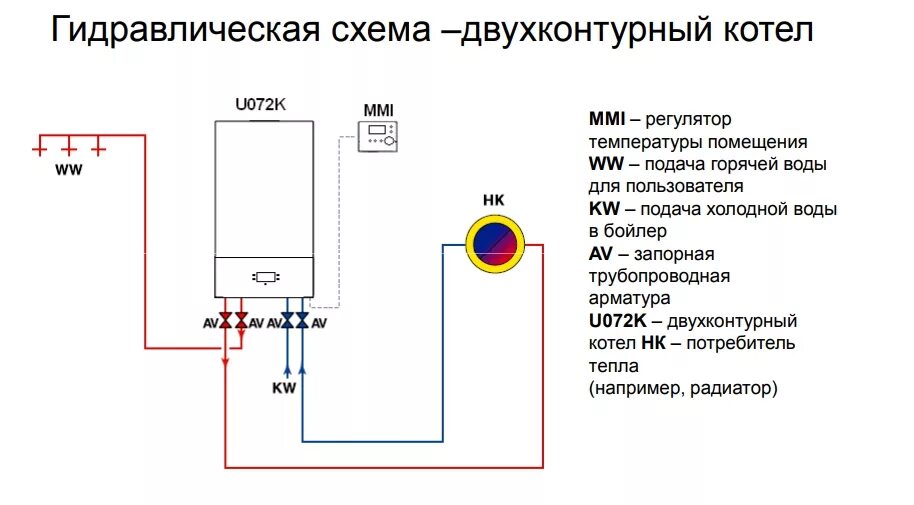 Подключение бойлера buderus Газовый котел Buderus Logamax U072-12K 12кВт (с ГВС), купить в Новосибирске - Со