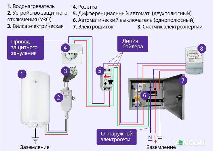 Подключение бойлера через автомат ᐉ Как выбрать бойлер правильно: важнейшие параметры * Какой современный водонагр