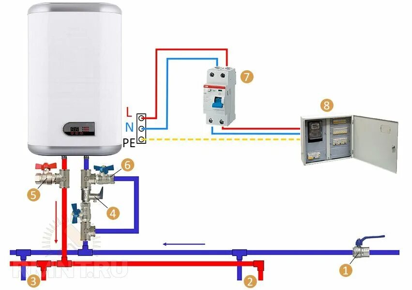 Подключение бойлера через автомат Проточные и накопительные водонагреватели: выбор и монтаж Строительный портал RM