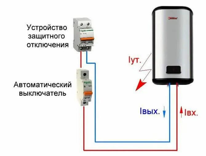 Подключение бойлера через автомат Заземление водонагревателя: как сделать в квартире, в частном доме своими руками