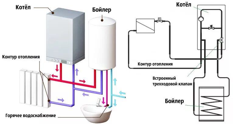Подключение бойлера через газовый котел Бойлер купить по низкой цене в Санкт-Петербурге. Цена на бойлер косвенного нагре