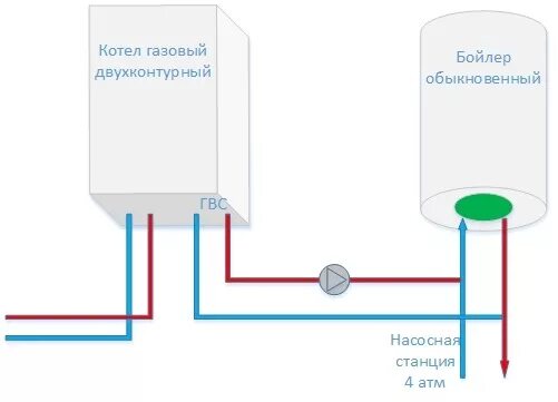 Подключение бойлера через газовый котел Ответы Mail.ru: Отопление дома и ГВС