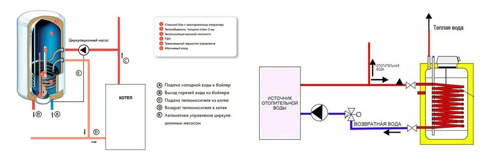 Подключение бойлера через газовый котел Пошаговая схема подключения бойлера косвенного нагрева - инструкция!