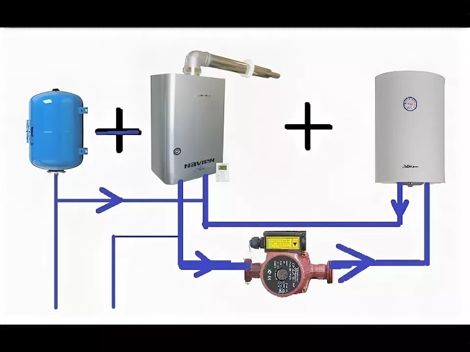 Подключение бойлера через газовый котел водонагреватель электрический + газовая колонка или двухконтурный газовый котёл.