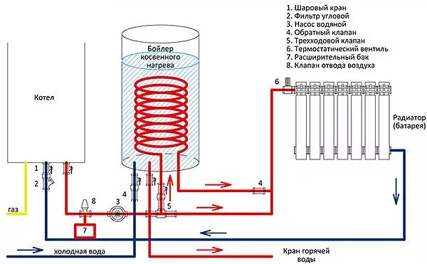 Подключение бойлера через газовый котел Бойлер косвенного нагрева - принцип работы, как выбрать, преимущества
