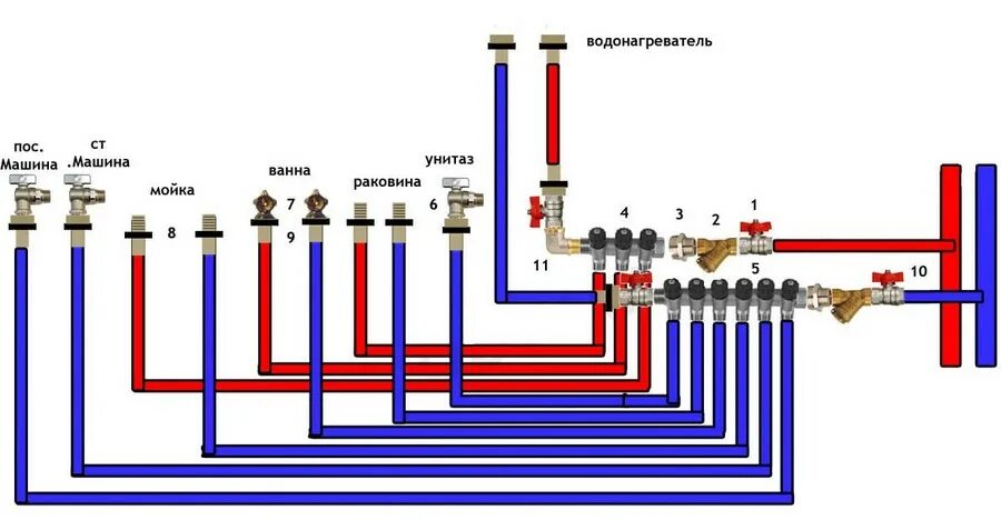 Подключение бойлера через коллектор Разводка Труб Водоснабжения Недорого в Краснодаре Мастер Плюс