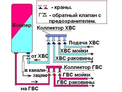 Подключение бойлера через коллектор Как подключить бойлер косвенного нагрева своими руками: инструкция по шагам, схе