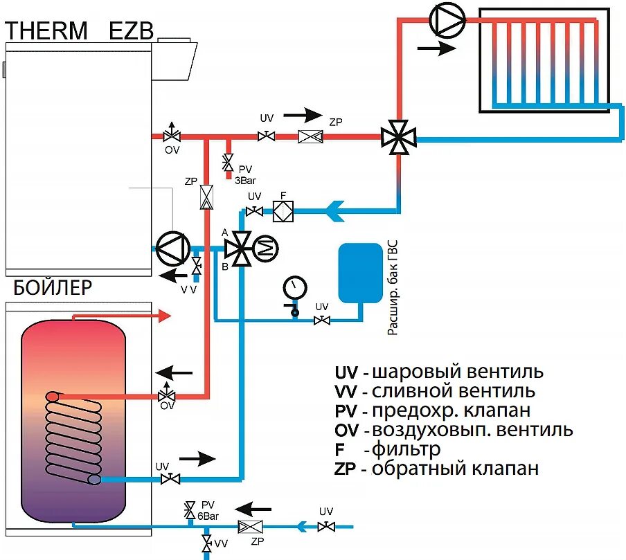 Подключение бойлера через котел Газовый котел и электрический бойлер