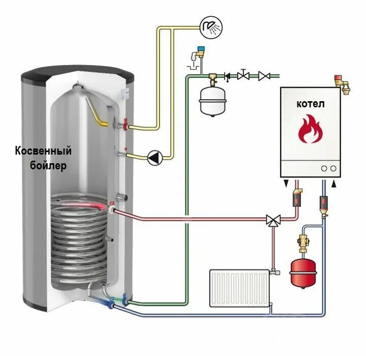 Газовый котел со встроенным бойлером: двухконтурный настенный, послойный нагрев,