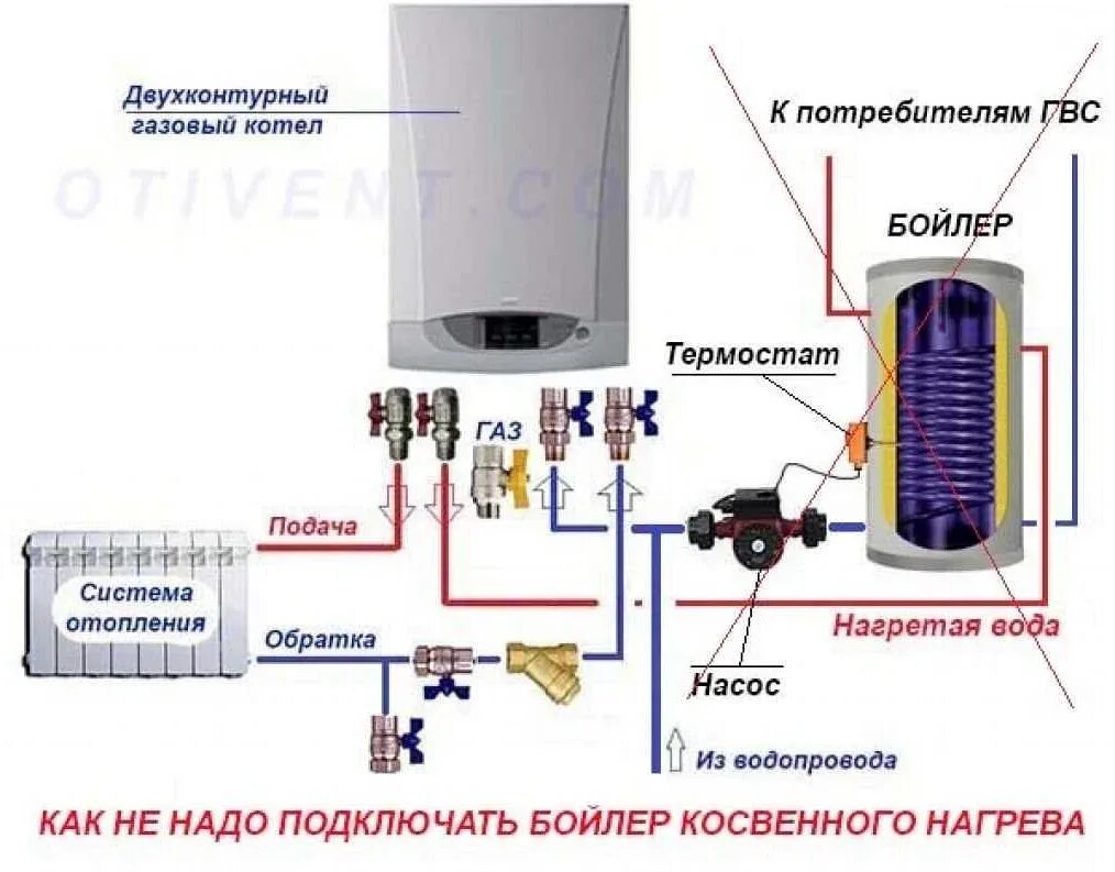 Подключение бойлера через котел Как правильно включить газовый котел Seltik: пошаговая инструкция для начинающих