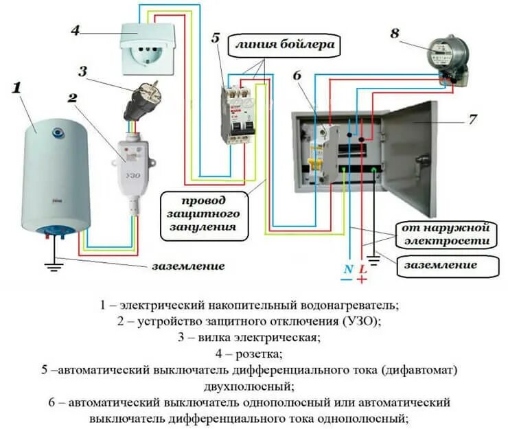 Подключение бойлера через узо Как подключить накопительный водонагреватель in-city