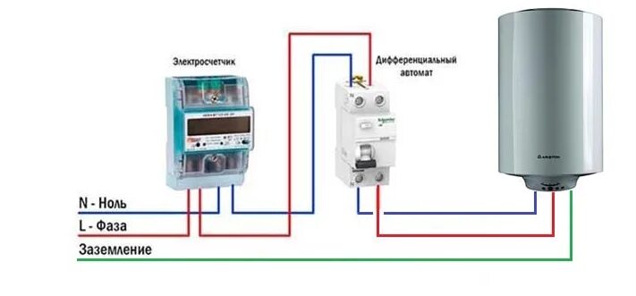 Подключение бойлера через узо Как слить воду из водонагревателя: все способы слива воды