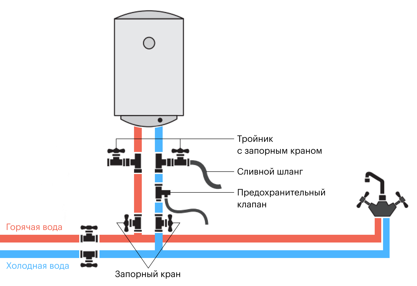 Подключение бойлера для нагрева воды Как выбрать электрический бойлер для нагрева воды: виды, как установить, обслужи