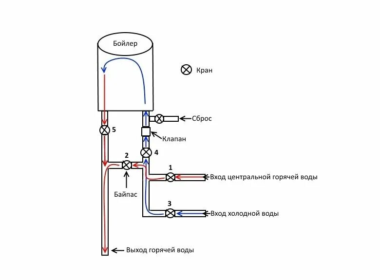 Подключение бойлера дома схема Обвязка бойлера полипропиленом своими руками Сделай Самоделку Дзен