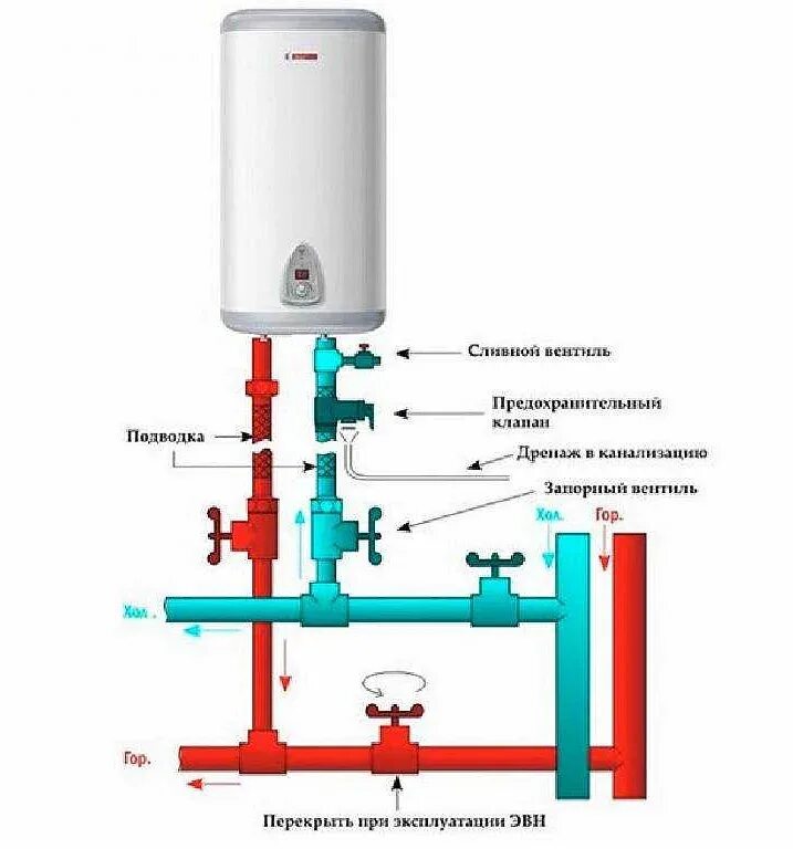 Подключение бойлера дома схема С какой стороны вытекает горячая вода у бойлера: основные принципы