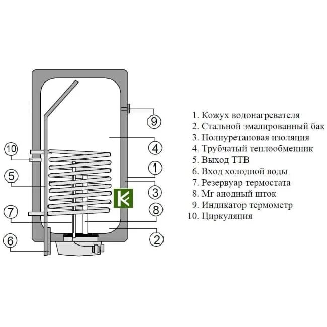 Подключение бойлера дражица Бойлер (водонагреватель) Drazice OKC 100 NTR/Z 110850801 (1108508101) купить Дра