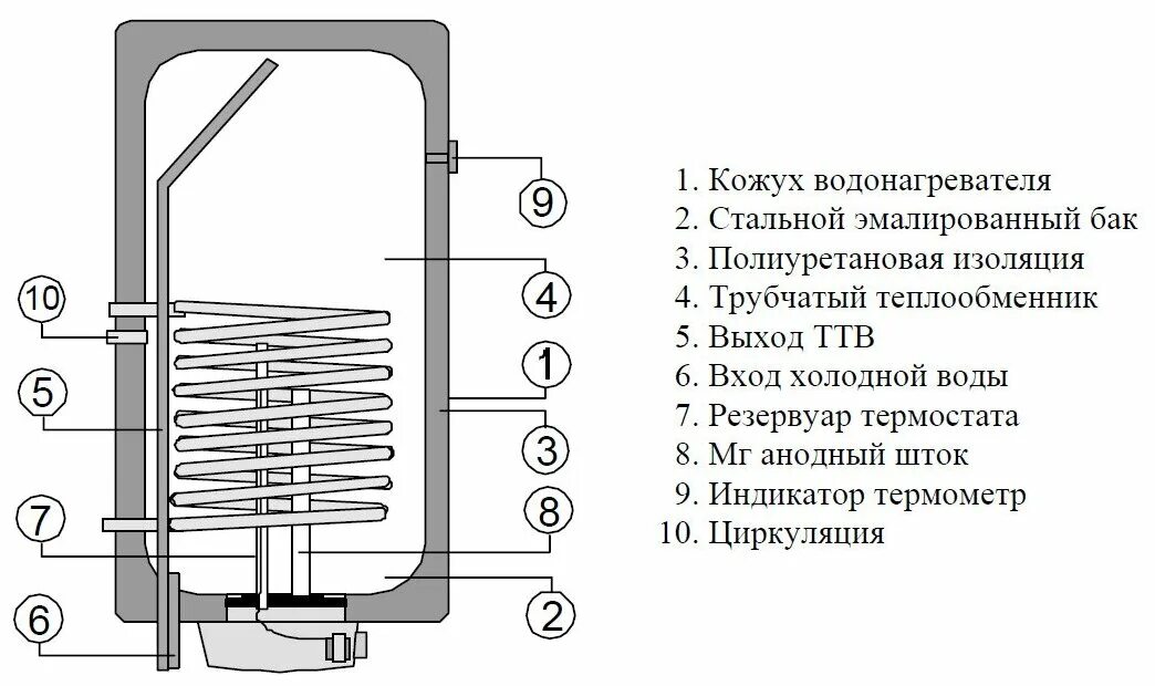 Подключение бойлера дражица Навесной водонагреватель Drazice OKC NTR/Z косвенного нагрева 200 л 110750801 - 