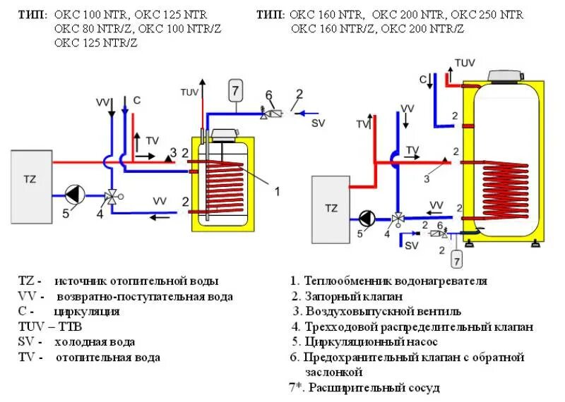 Подключение бойлера дражица Обзор бойлера косвенного нагрева Drazice OKC 160 NTR