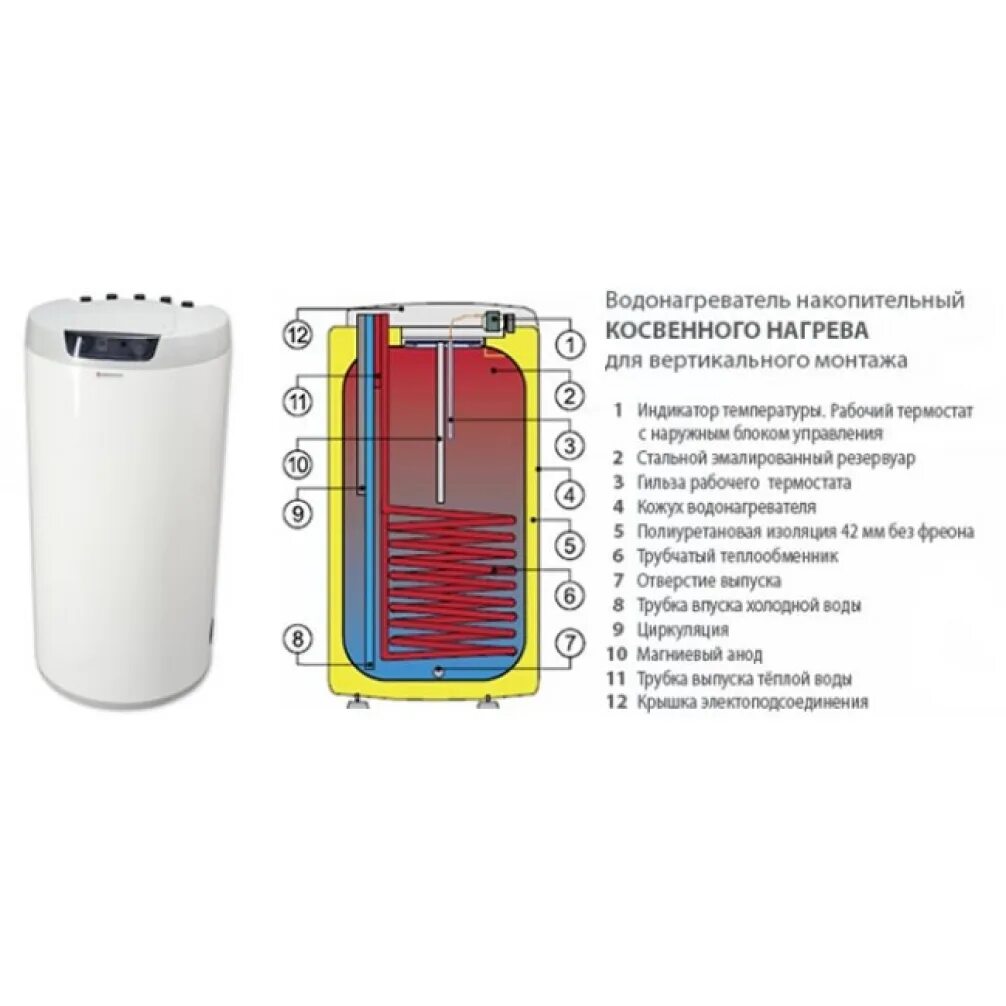 Подключение бойлера drazice Бойлер настенный Drazice OKCV 160 NTR model 2016 1106608111 купить в Краснодаре 
