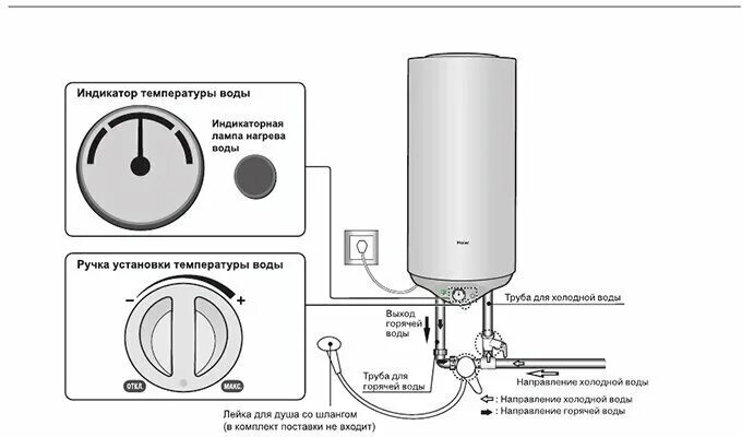 Подключение бойлера эдисон Накопительный водонагреватель Haier ES80V-R1(H) - купить в интернет-магазине по 