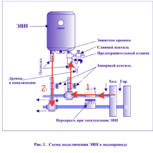 Подключение бойлера эдисон В каком положении должны находиться вентили с синим и красным кружочком при нагр