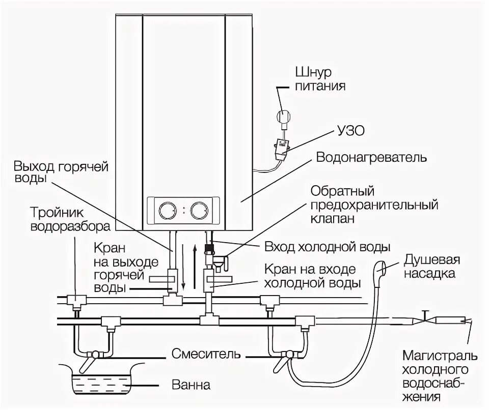 Подключение бойлера electrolux Водонагреватель Electrolux EWH 80 Formax купить