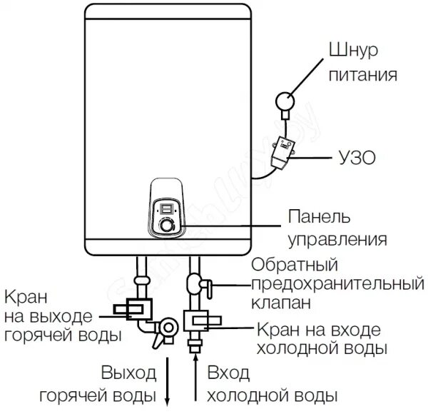 Подключение бойлера electrolux Водонагреватель Electrolux EWH 100 Royal накопительный купить в Калининграде за 