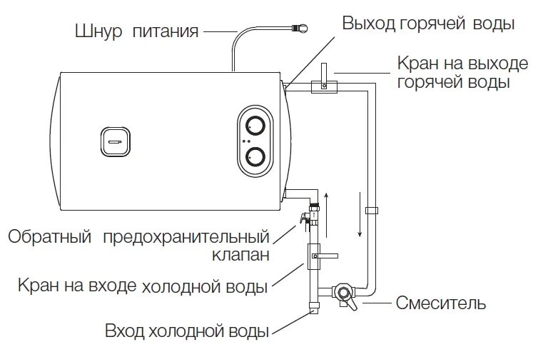 Подключение бойлера electrolux Electrolux Magnum Slim Unifix EWH 30 Magnum Slim Unifix водонагреватель купить в