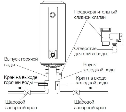 Подключение бойлера electrolux Electrolux AXIOmatic EWH 100 AXIOmatic водонагреватель купить в Минске, цена