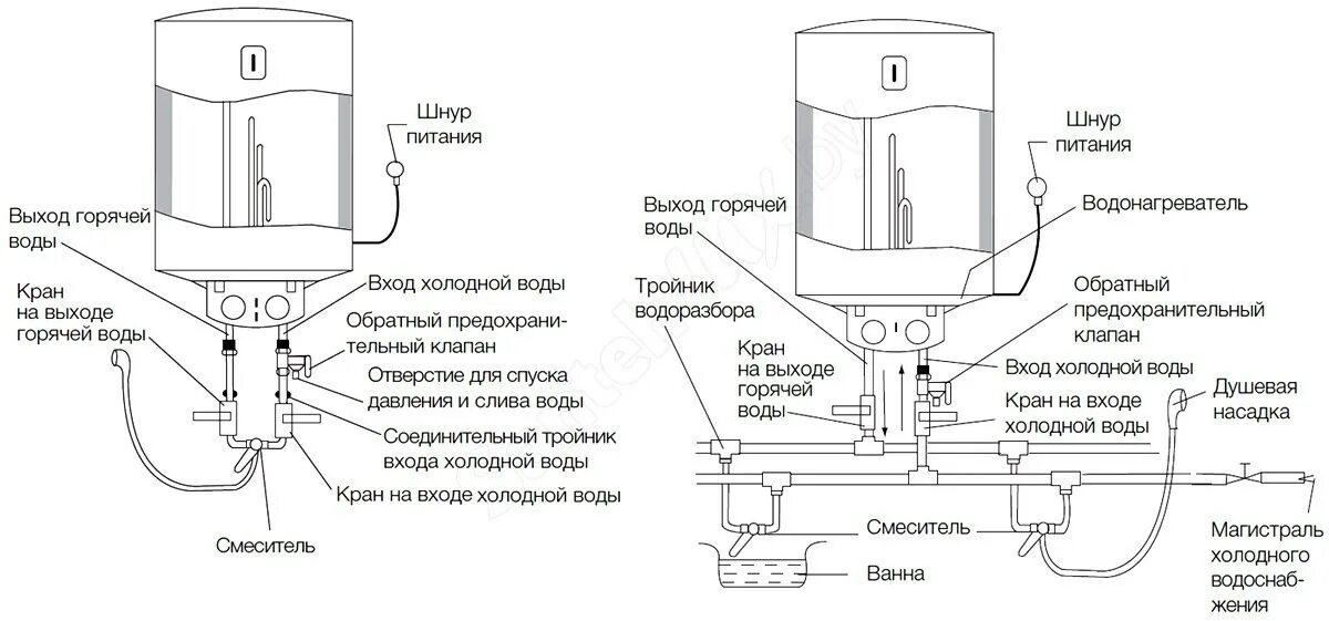 Подключение бойлера electrolux Водонагреватель Electrolux EWH 30 Heatronic Slim DryHeat купить в Минске, цена