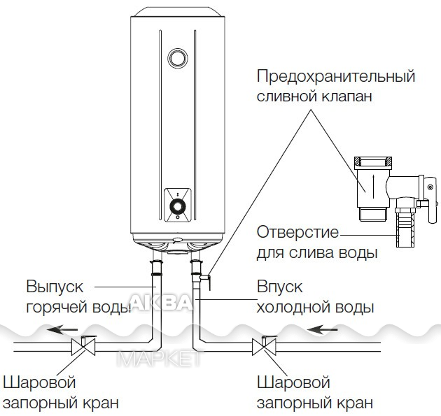 Подключение бойлера electrolux Накопительный водонагреватель электрический Electrolux AXIOmatic EWH 30 Slim - К