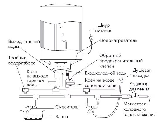 Подключение бойлера electrolux Водонагреватель Electrolux EWH 50 Heatronic DL Slim DryHeat купить